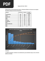 TALLER 6 CEC Diagrama de Pareto