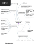 Mapa Mental Eva