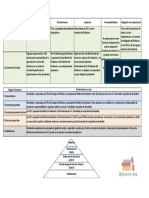 Tema 3. Organización Central