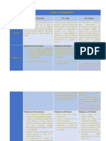 Cuadro Comparativo Contratos de Fletamento