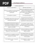 Cuadro Comparativo de Metodologías