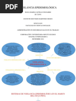 MAPA CONCEPTUAL VIGILANCIA EPIDEMIOLÓGICA Diana OK