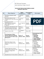 Jadwal Kegiatan Pembelajaran Industri SMK W9 Ok