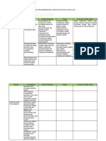 Rencana Pengembangan Keprofesian KS