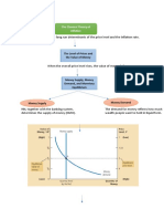 Concept Map - MONEY GROWTH AND INFLATION