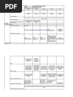 2nd Q DLL (Week2)