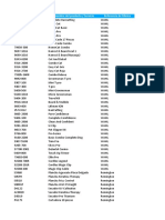 Modelo Importacion Saldos Iniciales de Inventario