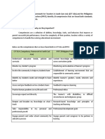 Compare The Competency Framework For Teachers in South East Asia