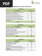 Grade - Pedagogia