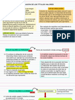 Clase 6 Teorica de Titulos Valores (6 Julio)