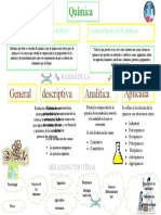 Mapa Conceptual - Que Es La Química