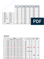 Details of Driver Report November - 2022