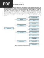 1 Chapter 1.1 Engineering Materilas (Metals,... )