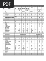 DE System Comparison