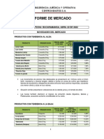 Informe de Mercado Abril 22 de 2022