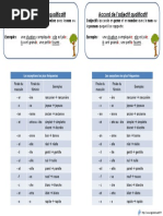 Regle Accord Adjectifs CM