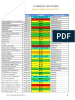 Resultados Nom035 Cii