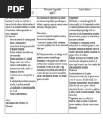 Cuadro Comparativo Vanguardismo. Modernismo