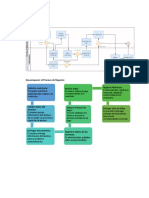 Proyecto SOA Proceso - Matricula