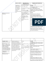 Drug Study-Operating Room