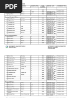 2020 Updated List Waterbodies Classified and Monitored