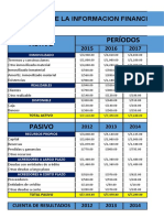 Analisis Compratiivo de La Informacion Financiera