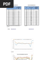 Gráficos y Cuadros Tarea 2