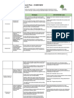 Student Learning Enhancement Plan OVERVIEW