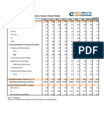 Global Economy - Website - Aug 9 2022