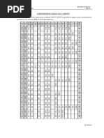 Clasificacion de Suelos