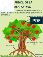 El Arbol de La Autoestima