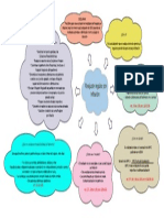Mapa Conceptual de Reajuste Regular Por Inflación