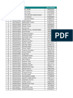 CompuBrain - List of Applicants