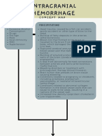 Intracranial Hemorrhage