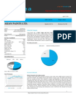 Asian Paints LTD.: About The Company