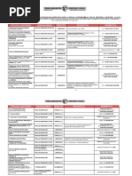 Equivalencias Titulos Estudios Cuadro C