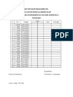 Daftar Hadir Mahasiswa PPL