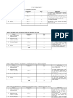 Scale For Ranking