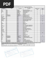 Spare Part List Modified Stamped