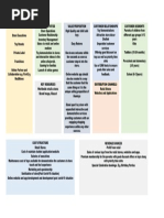 Business Model Canvas