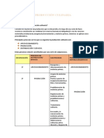 Procesos de Producción Culinaria