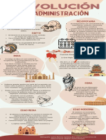 Copia de Infografia Evolucion de La Administracion 18.46.35