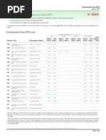 TD Ameritrade Commission-Free Etfs