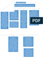 Actividad Teoria Del Desarrollo Psicosocial