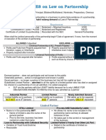 QUICKNOTES On Partnership Law