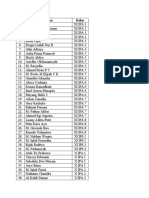 Daftar Nama Anggota OSIS 2019-2020