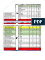 Resultados Del Simulacro Sem 0