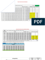 Tabla de Resultados de GPM Promedio