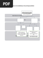 Diseño Sistemas de Contabilidad Por Área de Responsabilidad