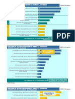 PAE 2022 Encuesta de Prioridades de Capital Humano